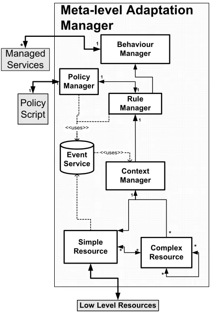 Figure 4. Policy Rule 1: