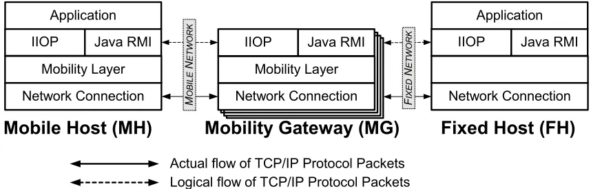 Figure 10. The ALICE framework