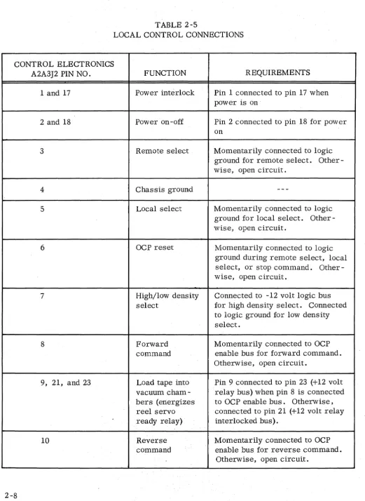 TABLE 2-5 LOCAL CONTROL CONNECTIONS 