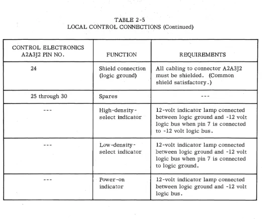 TABLE 2-5 CONTROL CONNECTIONS 