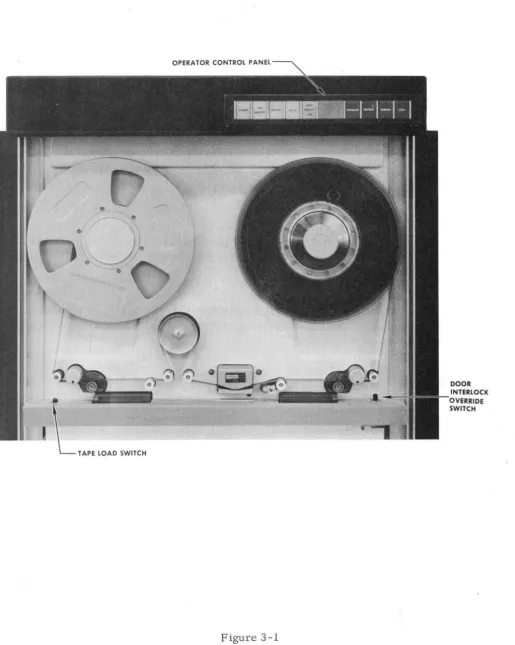 Figure 3-1 Controls, Indicators, 