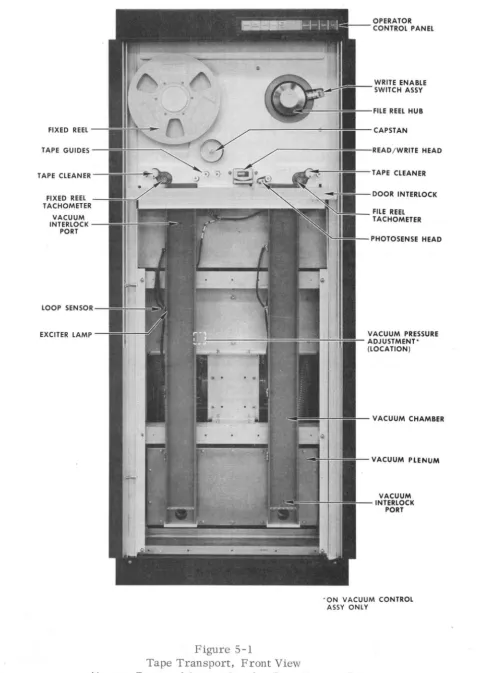 Figure 5-1 Transport, Front 