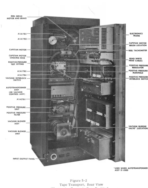 Figure 5-2 Transport, Rear 