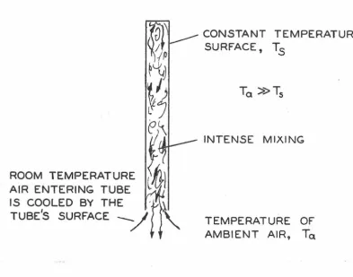 Figure 3.3 Schematic of Mixing Phenomena in Heat Transfer Model. 