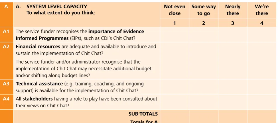 Table 2: Organisational Readiness Checklist