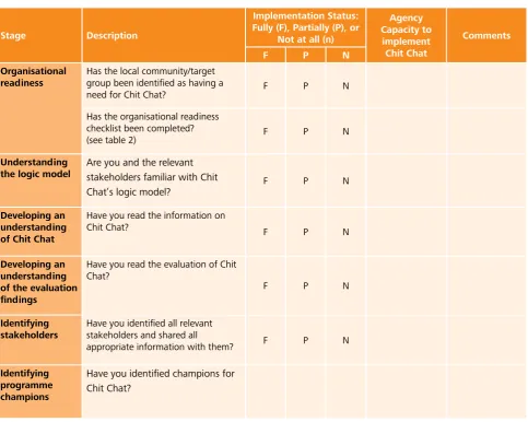 Table 3: Phase 1 - Exploring and Preparing Checklist