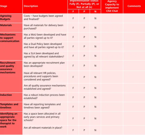 Table 4: Phase 2: Planning and Resourcing Checklist: