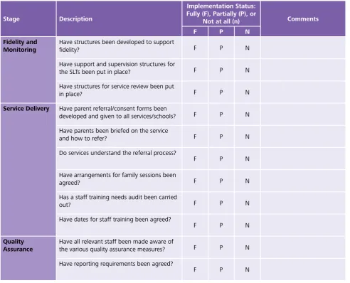 Table 5: Phase 3: Implementation and Operationalising Checklist: