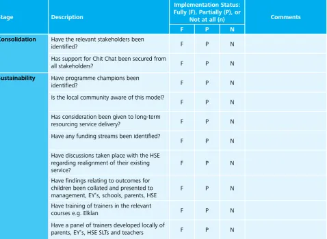 Table 6: Phase 4 – Business as Usual Checklist