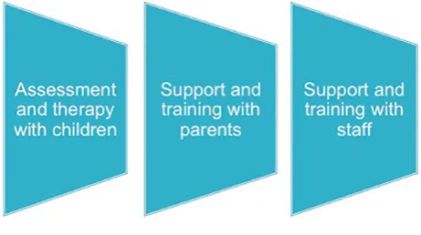 Figure 1: Elements of CDI’s Chit Chat