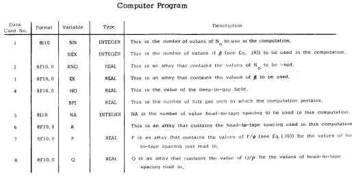 Table 2. 3 Data Card Description for JPL-6 Computer Program 