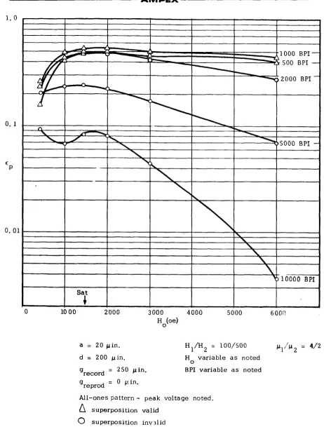 Fig. 10 Pulse Data Crowding 