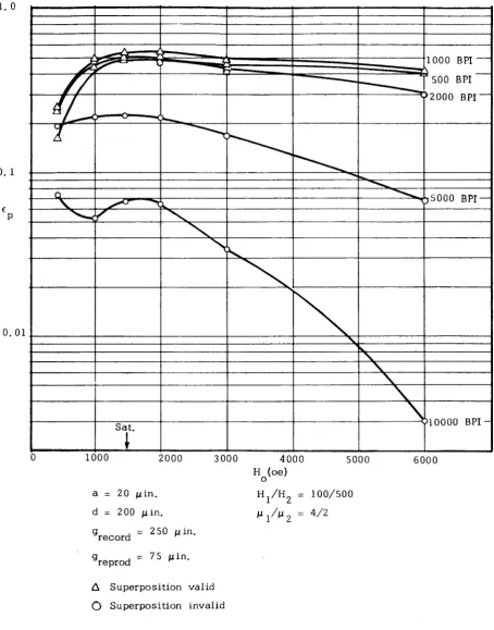 Fig. 1 1  Pulse Data Crowding 