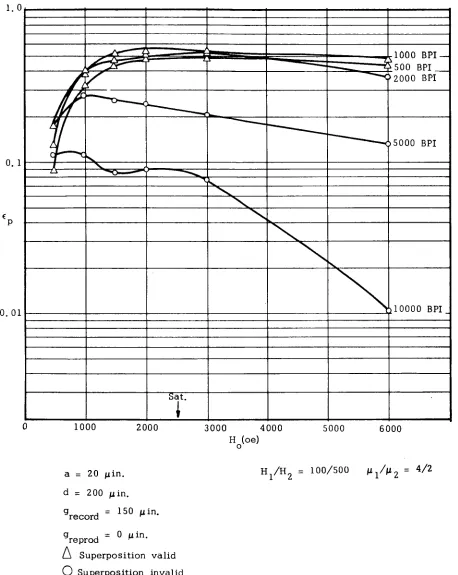 Fig. 12 Pulse Crowding Data 