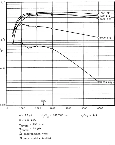 Fig. 13 Pulse Crowding Data 