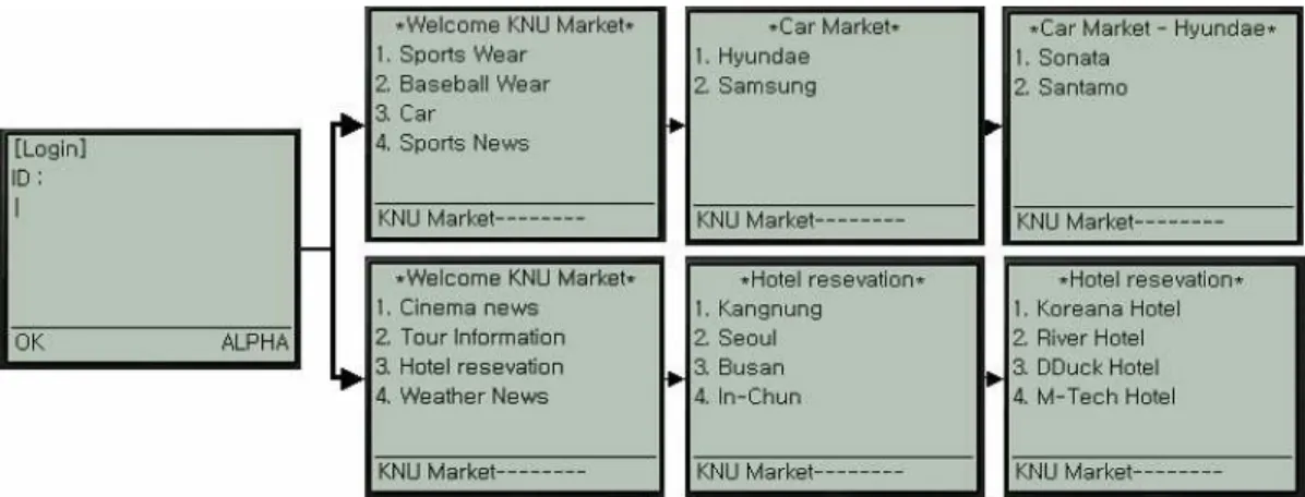 Figure 3. User Interface example 