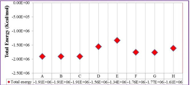 Figure 10. The percent compositions for Oeq, in the HOMO and LUMO molecular orbitals, obtained from the structures shown in Figure 3