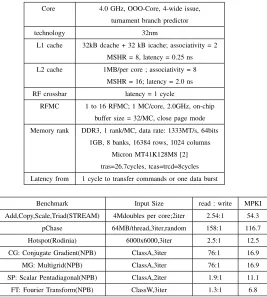 TABLE III: top: (a) Parameters of the modeled architecture;bottom: (b) benchmarks conﬁguration.
