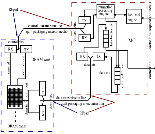 Fig. 3: RFiop scheme [16].