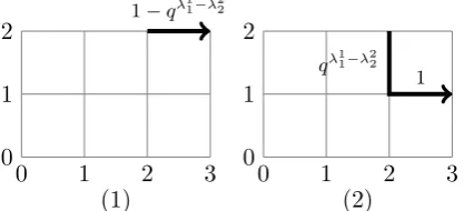 Figure 2.2: The quantity λ11 − λ22 in the exponent in Example 2