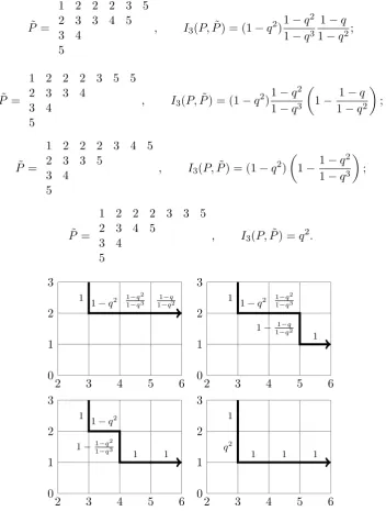 Figure 2.4: The four possible output tableaux P˜, their weights I3(P, P˜), and thecorresponding insertion paths, with edge weights indicated, for k = 3 and P givenby (2.2).