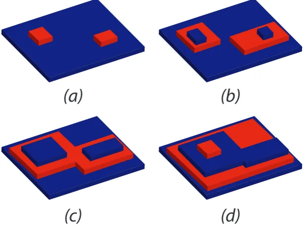 Figure 1.5: Illustration of the birth and spread model of crystal growth, showing poly-nuclear growth