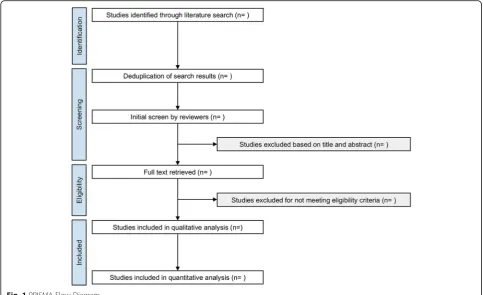 Fig. 1 PRISMA Flow Diagram