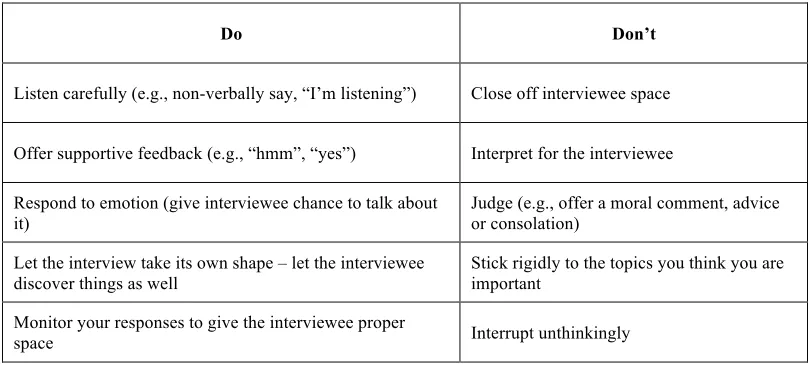 Table 4.2: Responding in an interview (Richards 2003: 54) 