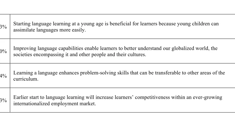 Table 2.1: Headline findings in question one of the consultation 
