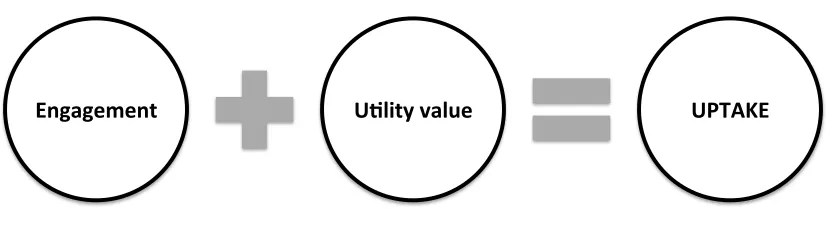 Figure 2.2: Classroom initiative to increase student uptake of MFL 
