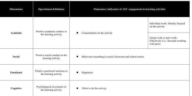 Table 3.1: Dimensions and elementary indicators of ASEC engagement in learning activities