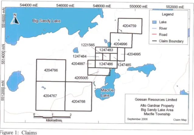 Figure  1:  Claims 