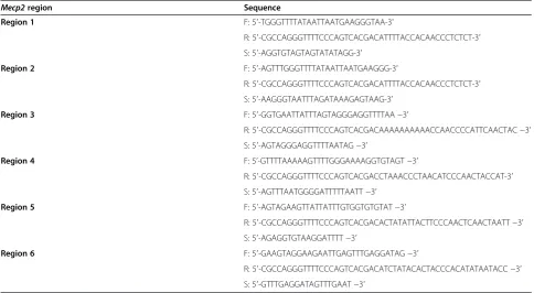 Table 4 Secondary antibodies used