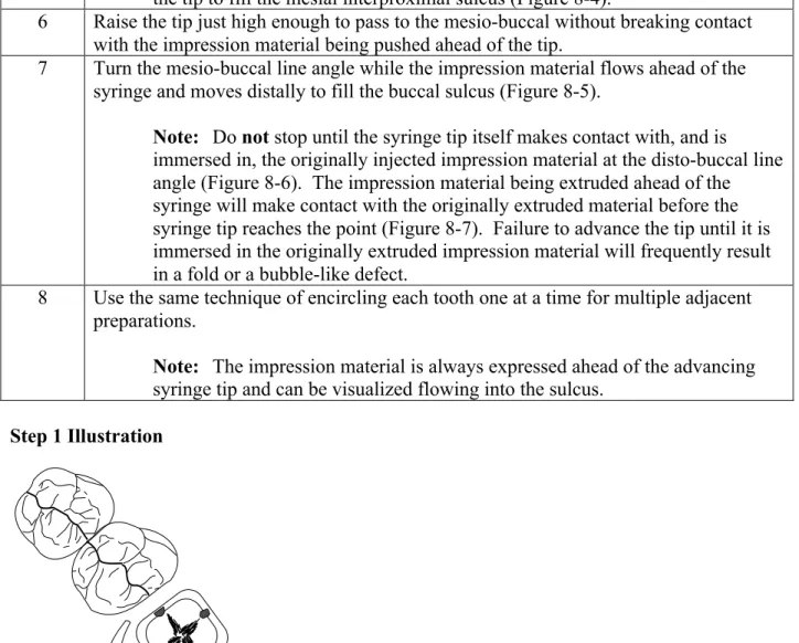 figure 8-1  Step 2 Illustration 