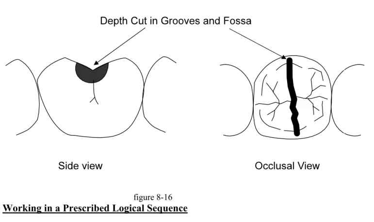 figure 8-16  Working in a Prescribed Logical Sequence  Introduction 