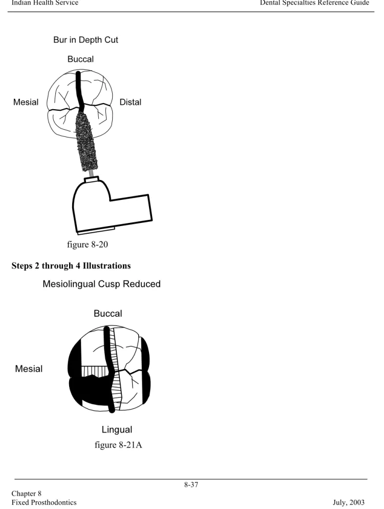 figure 8-20  Steps 2 through 4 Illustrations 