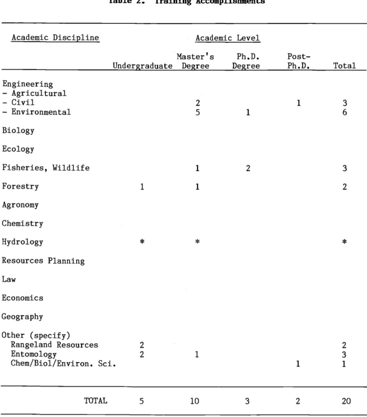 Table 2. Training Accomplishments