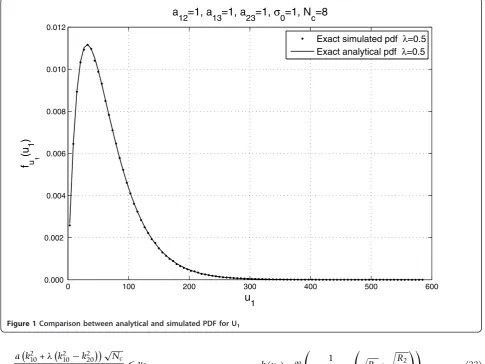 Figure 1 Comparison between analytical and simulated PDF for U1