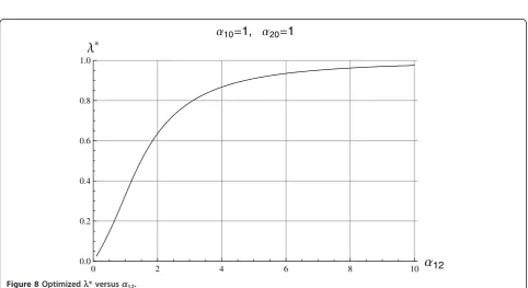 Figure 7 Comparison between exact and approximate bit error probability for a non equal power scheme allocation l = 0.5.