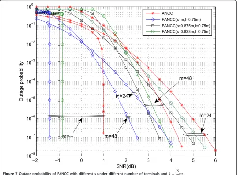 Figure 7 Outage probability of FANCC with different = 3 s under different number of terminals and l4