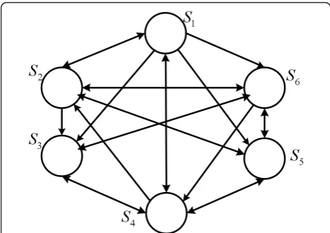 Figure 2 an instantaneous network topology of 6 terminalscommunicating to a common destination (not shown).