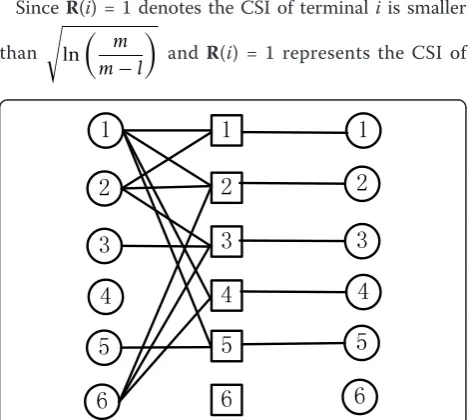 Figure 4 bipartite code graph of FANCC.