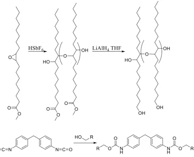 Figure 1.20. Synthesis of polyurethanes from epoxidised methyl oleate. 