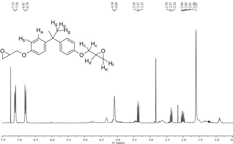 Figure 2.7. 1H NMR (300MHz, CDCl3) analysis of polymer binder from Single Coat. 