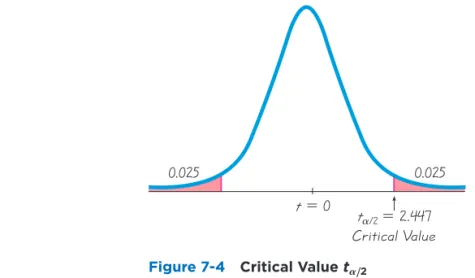 Figure 7-4 Critical Value t A/2