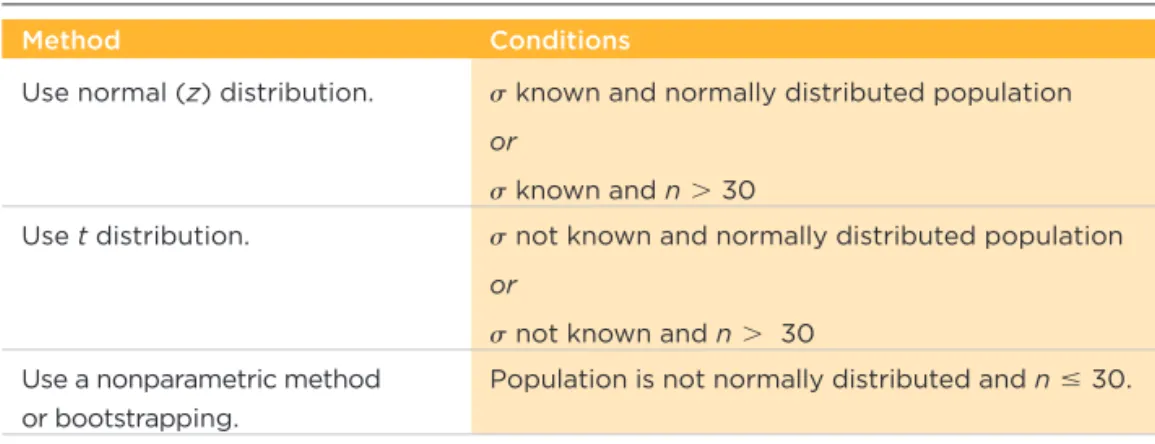 Table 7-1 Choosing Between z and t