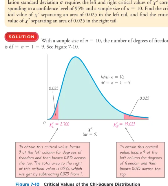 Table A-2 for the standard normal distribution provides cumulative areas from the left, but Table A-4 for the chi-square distribution provides cumulative areas from the right.