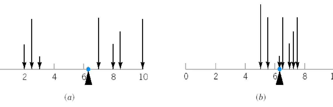 Figure 3-5 A probability distribution can be viewed as a loading  with the mean equal to the balance point