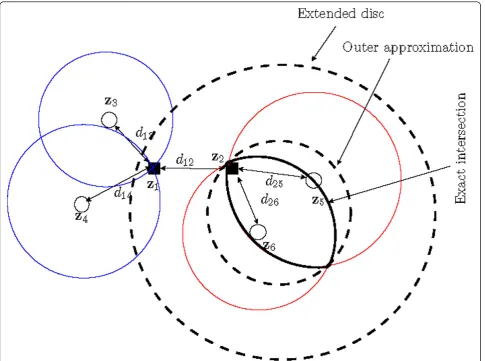 Figure 7 Extending the convex region involving target two to help target one to find a smaller intersection.