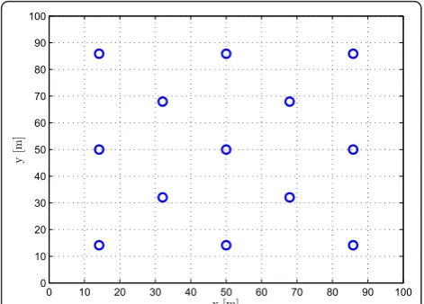 Figure 8 Simulation environment consists of 13 referencenodes at fixed positions.